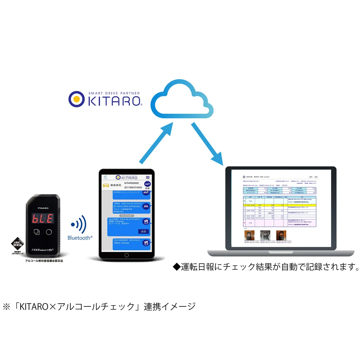 電気化学式アルコールチェッカー Bluetoothタイプ