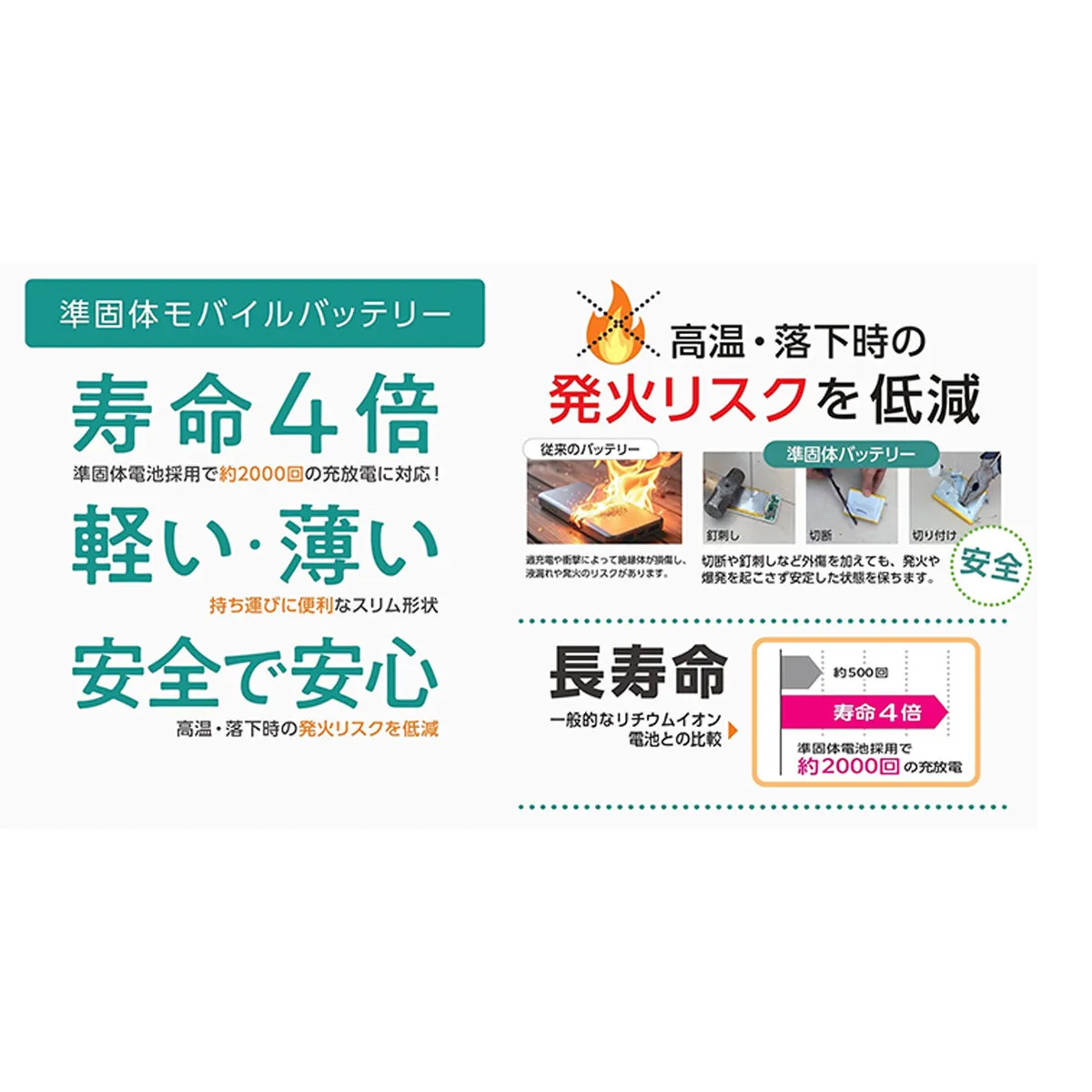準固体モバイルバッテリー 10000mAh 白