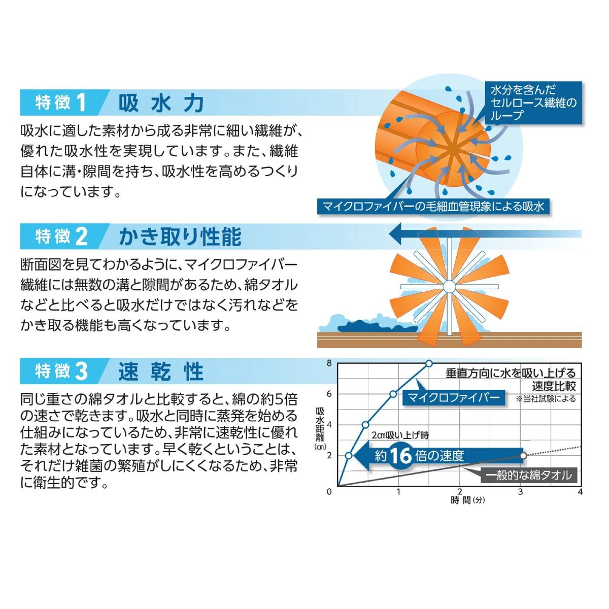 マイクロファイバーティッシュ 15枚入