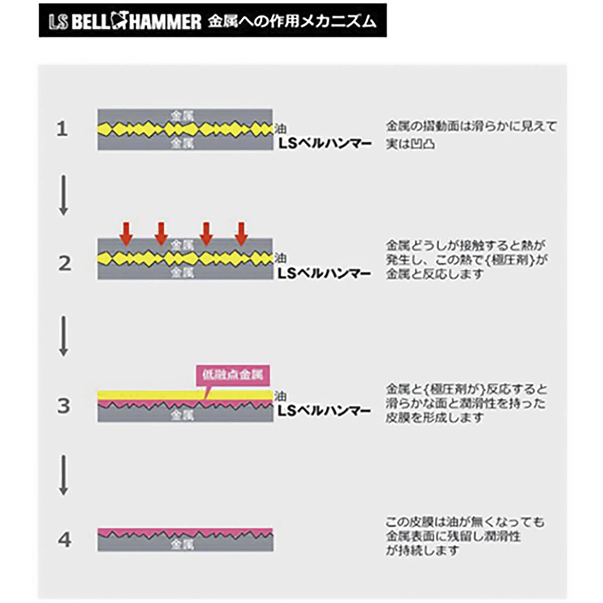 ベルハンマースプレー LS 油性