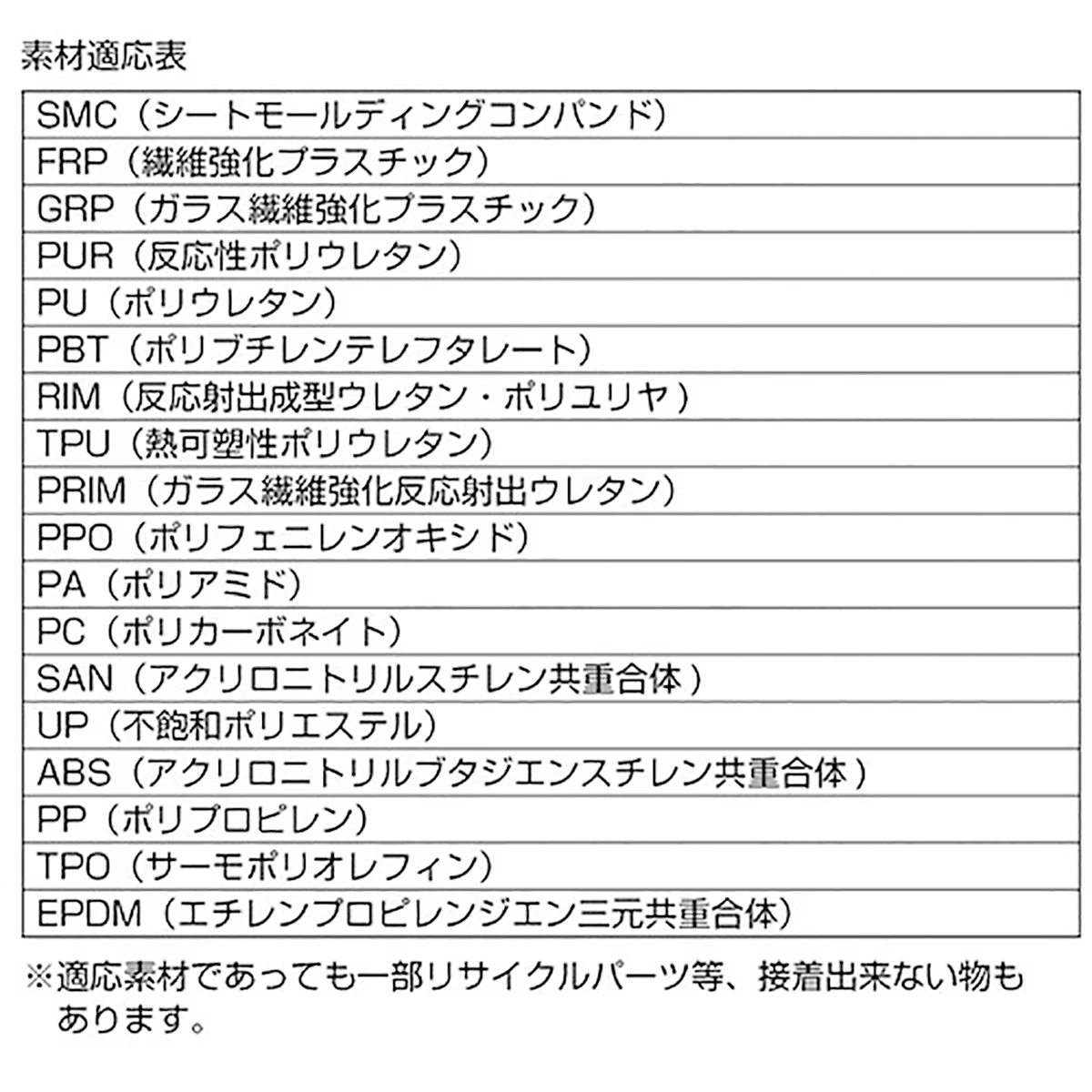 メグミックスキット 非水溶性