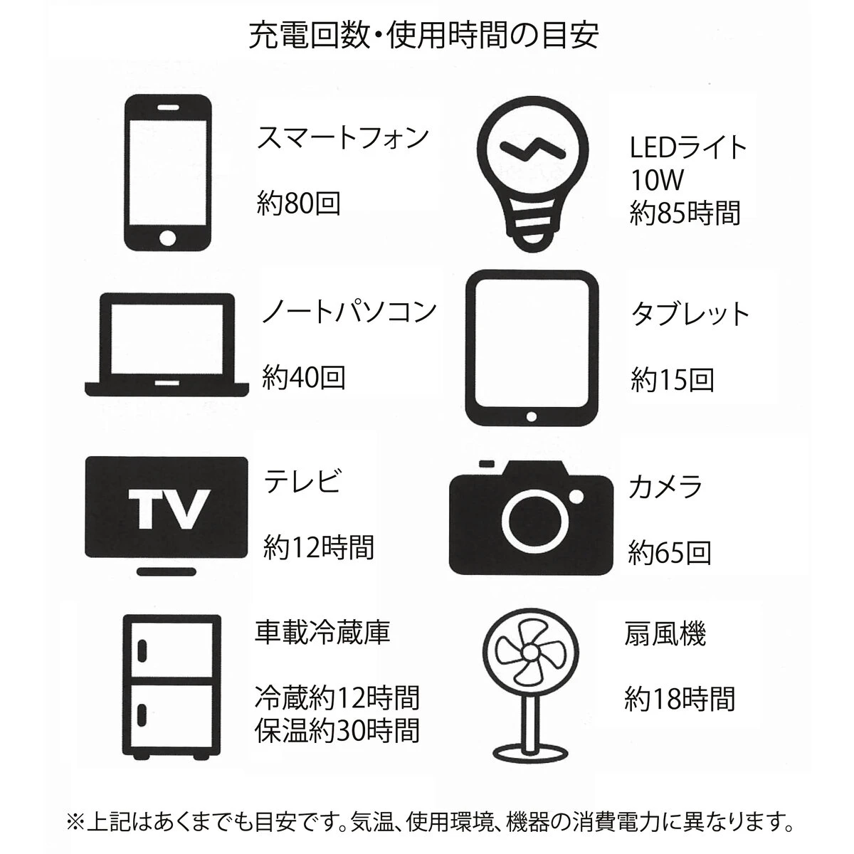 ポータブル電源 1000W 非防水