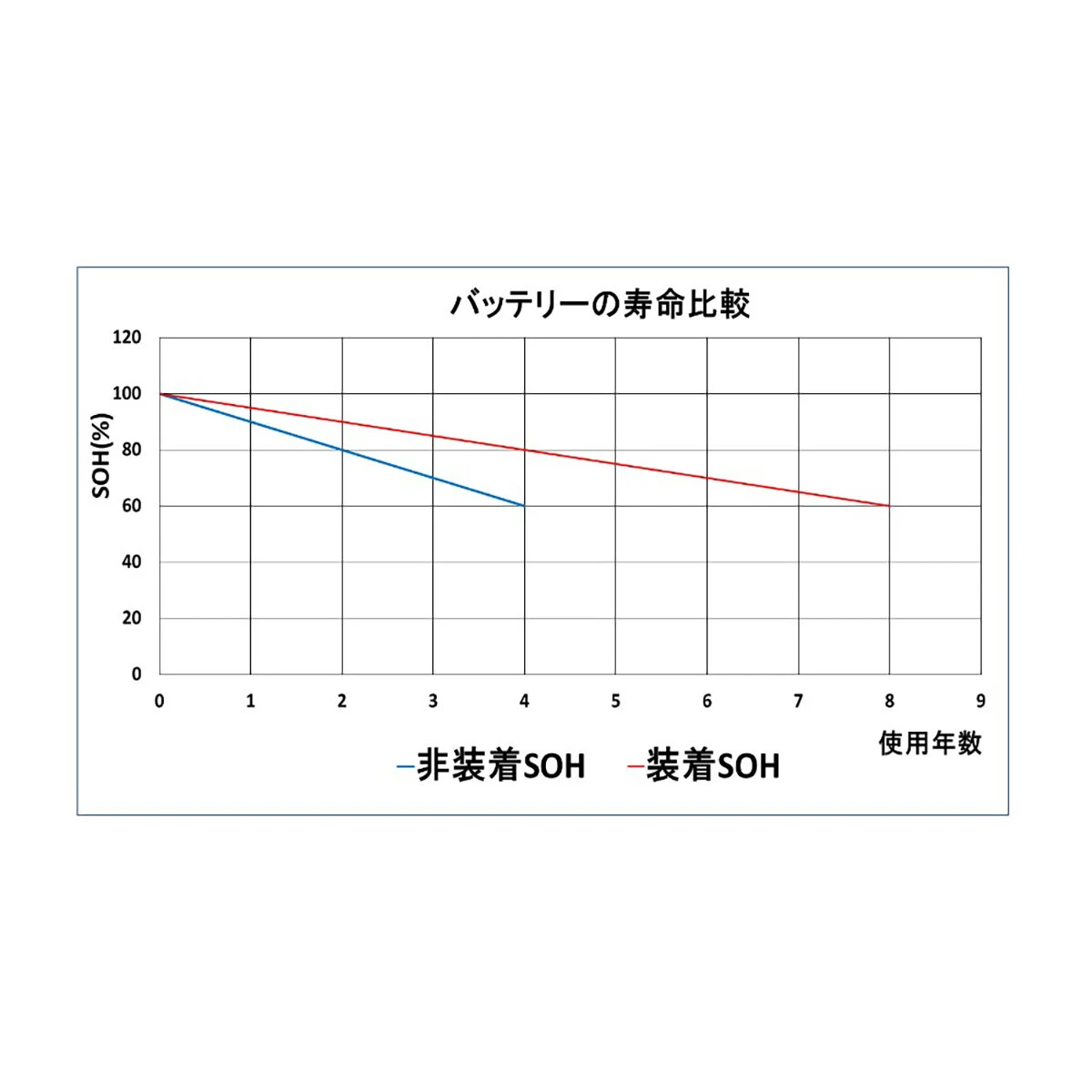 バッテリーリフレッシャー 12V用 ○型端子6.4mm径