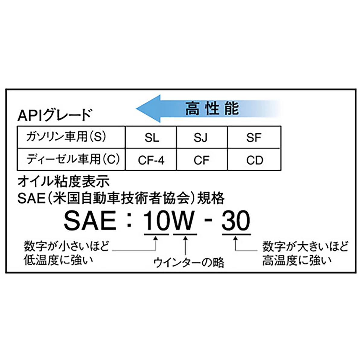 エンジン・オイル ディーゼル・ガソリン兼用 20L