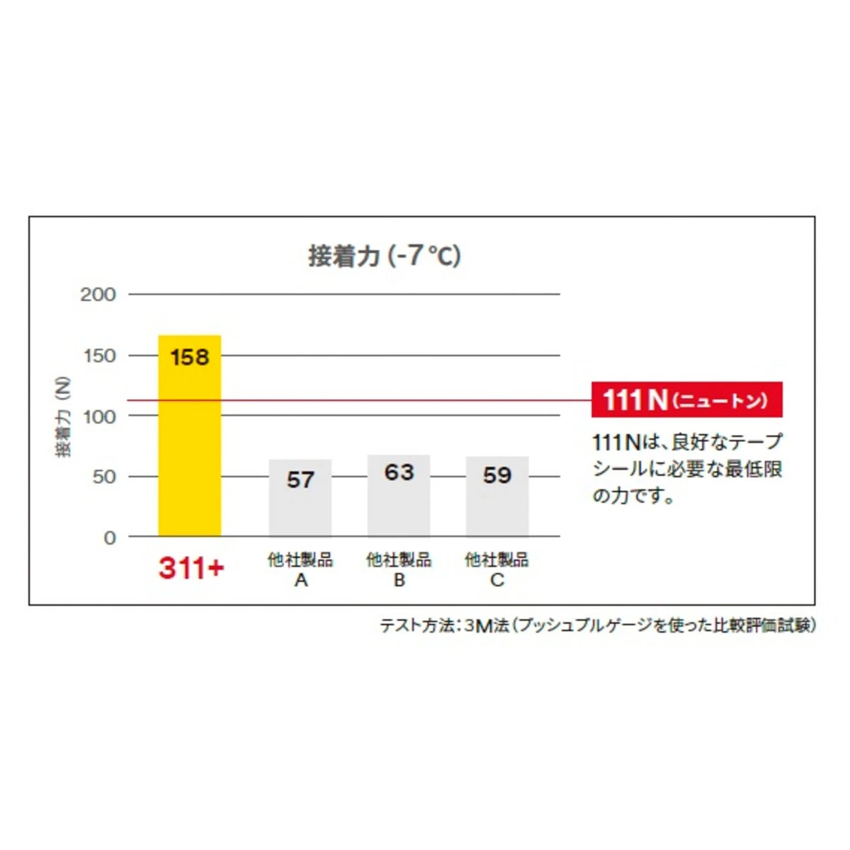 低温用強粘着OPPテープ 長さ100m 6巻