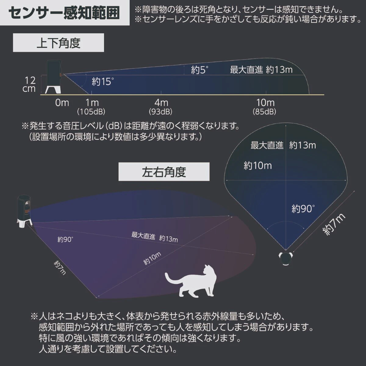 ネコ被害軽減器 ガーデンバリア3 変動超音波式 充電式 日本製 準防水 赤外線センサー式