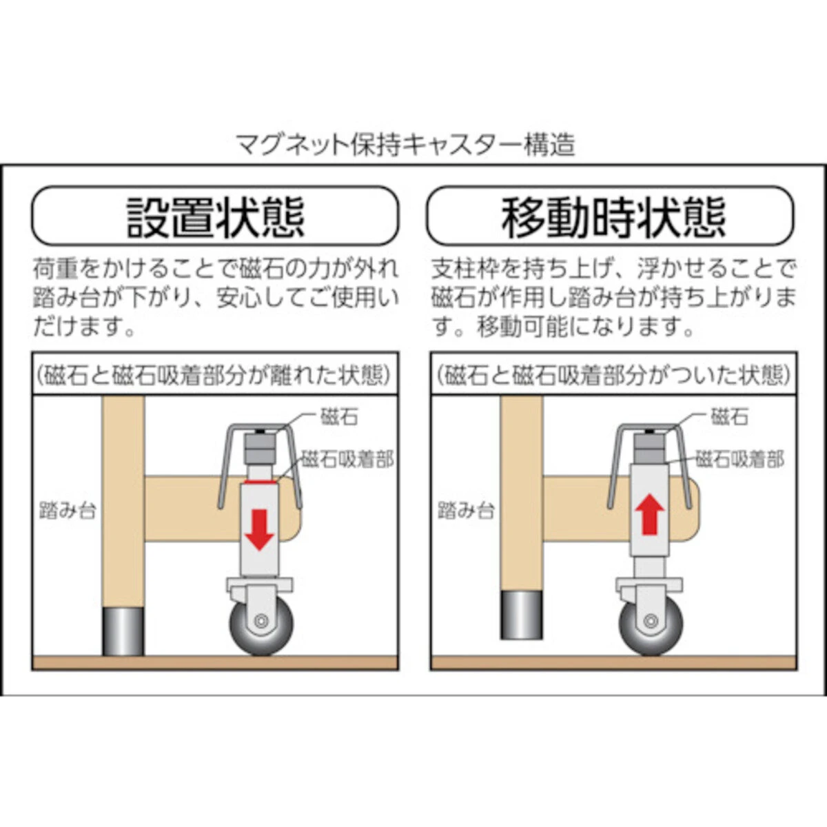 作業用踏み台 2段 アルミ製