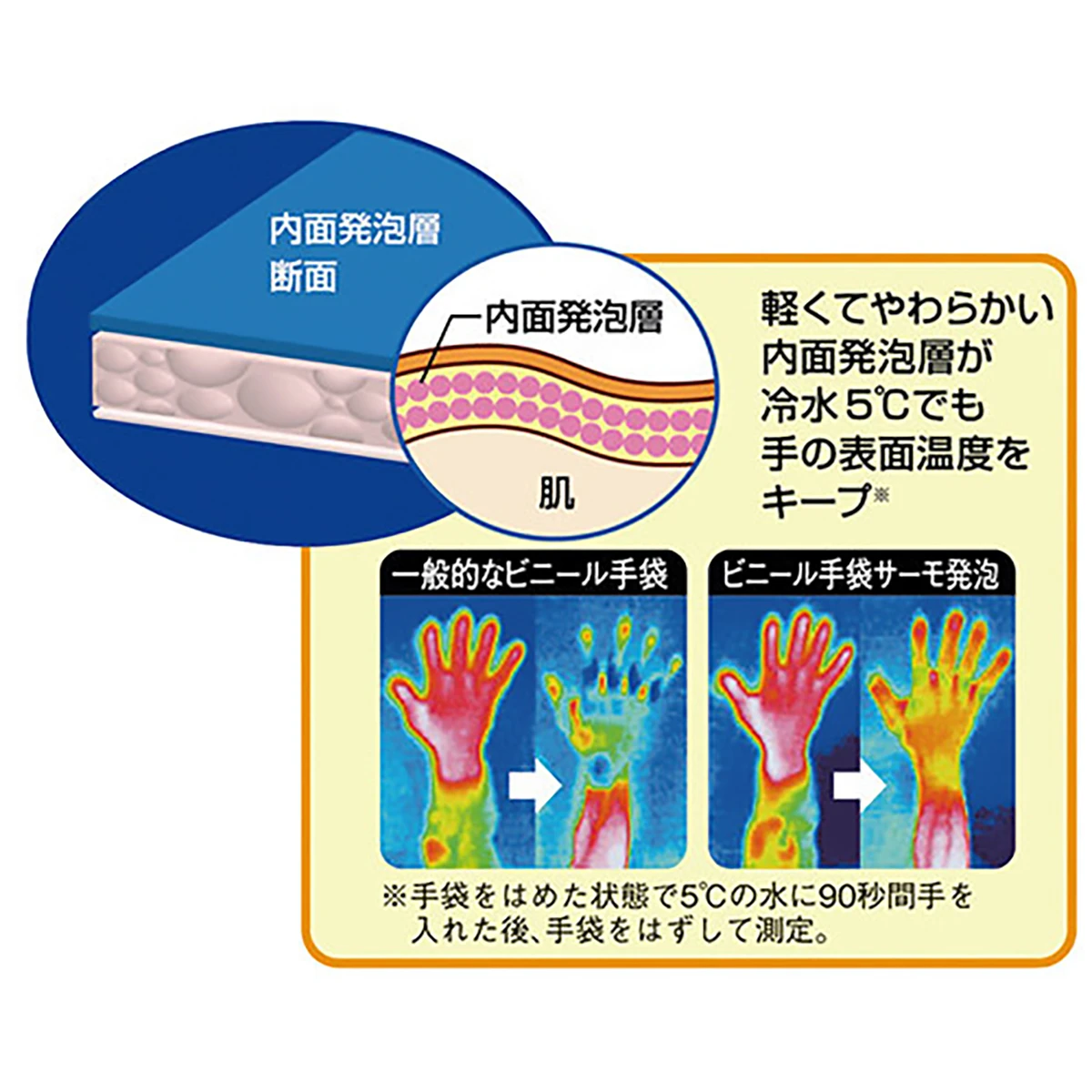 サーモ発泡手袋 L