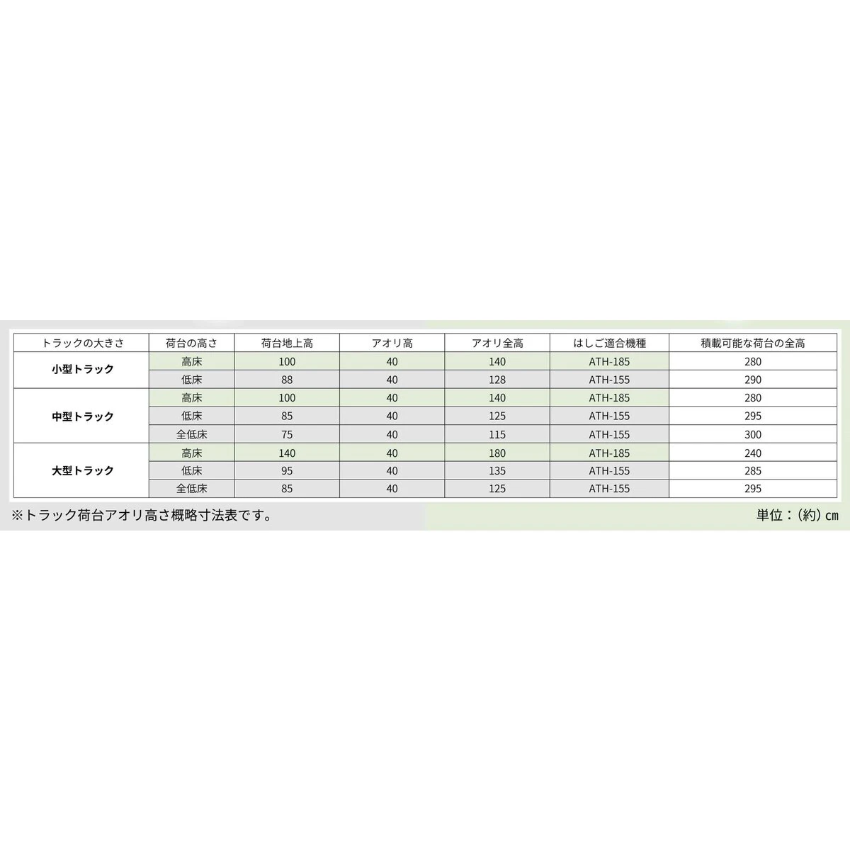 両手すり付 トラック昇降はしご