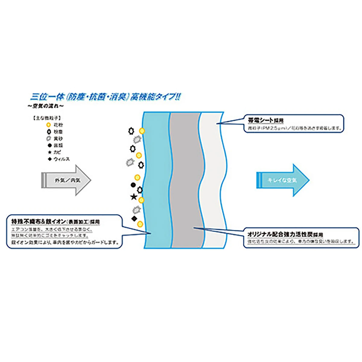 エアコンフィルター 乗用車エアコン用 トヨタ レクサス ダイハツ スバル