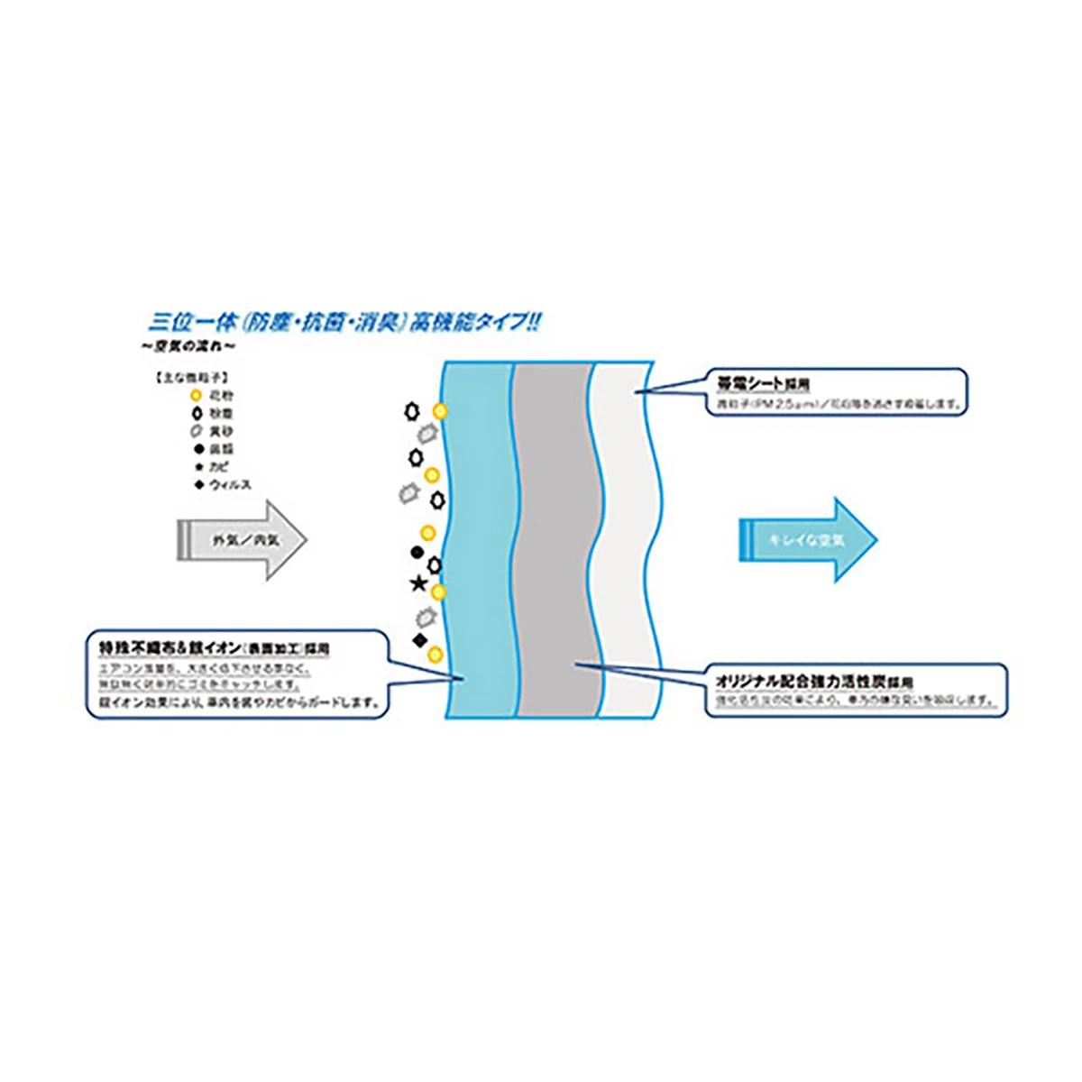 エアコンフィルター 乗用車エアコン用 スバル