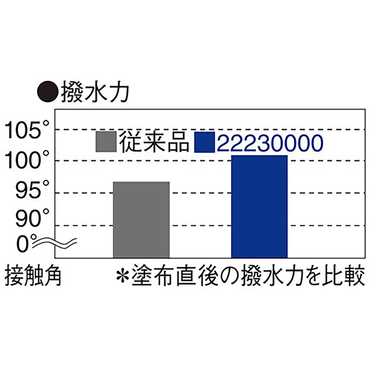 ボディーコーティング剤 全色対応 3本セット