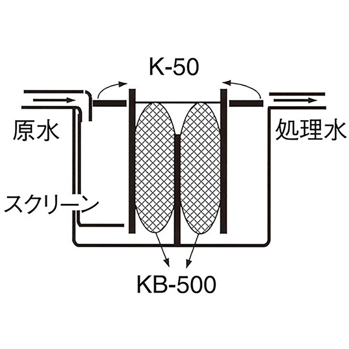 オイルキャッチャーバルク 油水分離槽用 10ヶ入