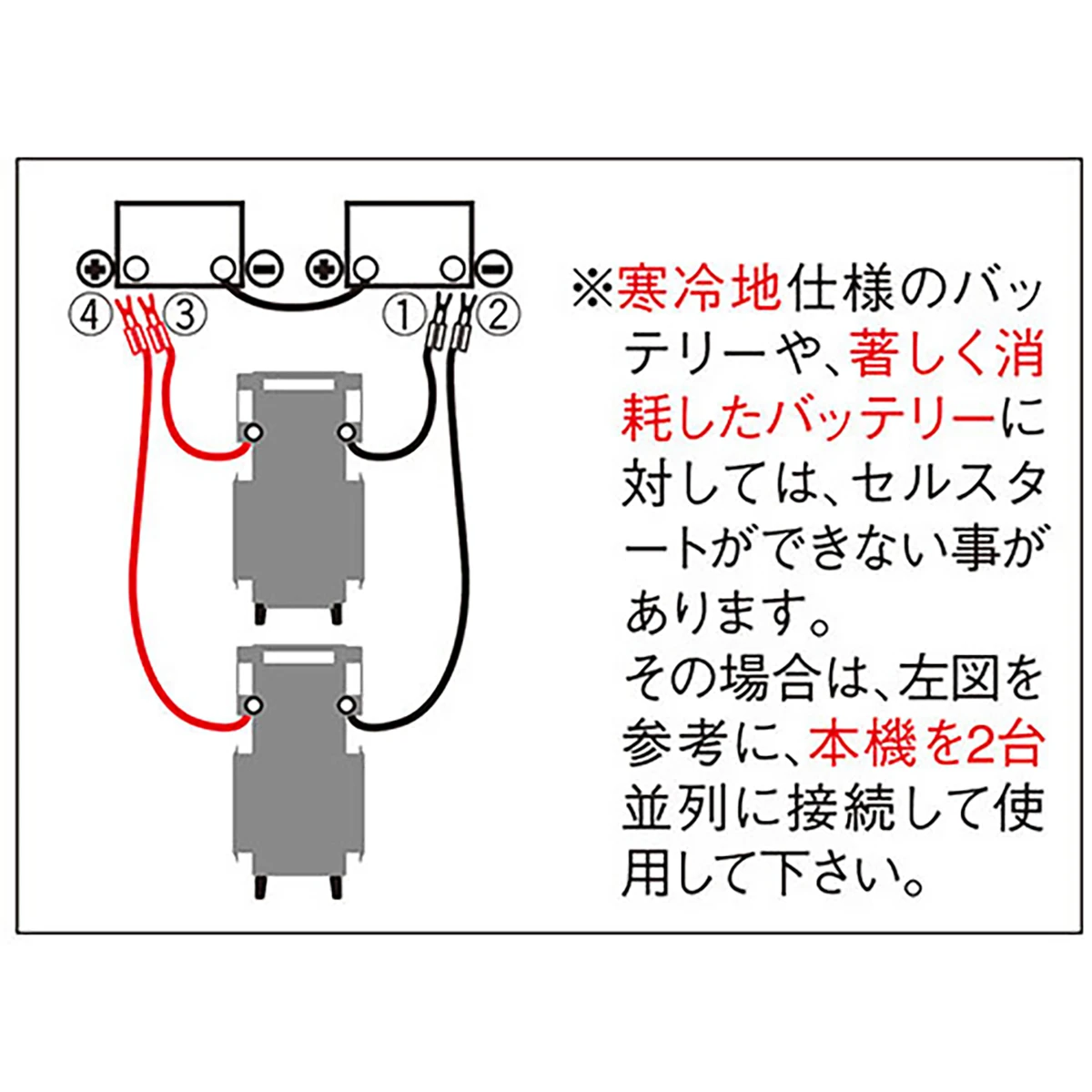 パワーソース DC12V/24V 35Ah×2タイプ 逆接保護防止器付き 非防水