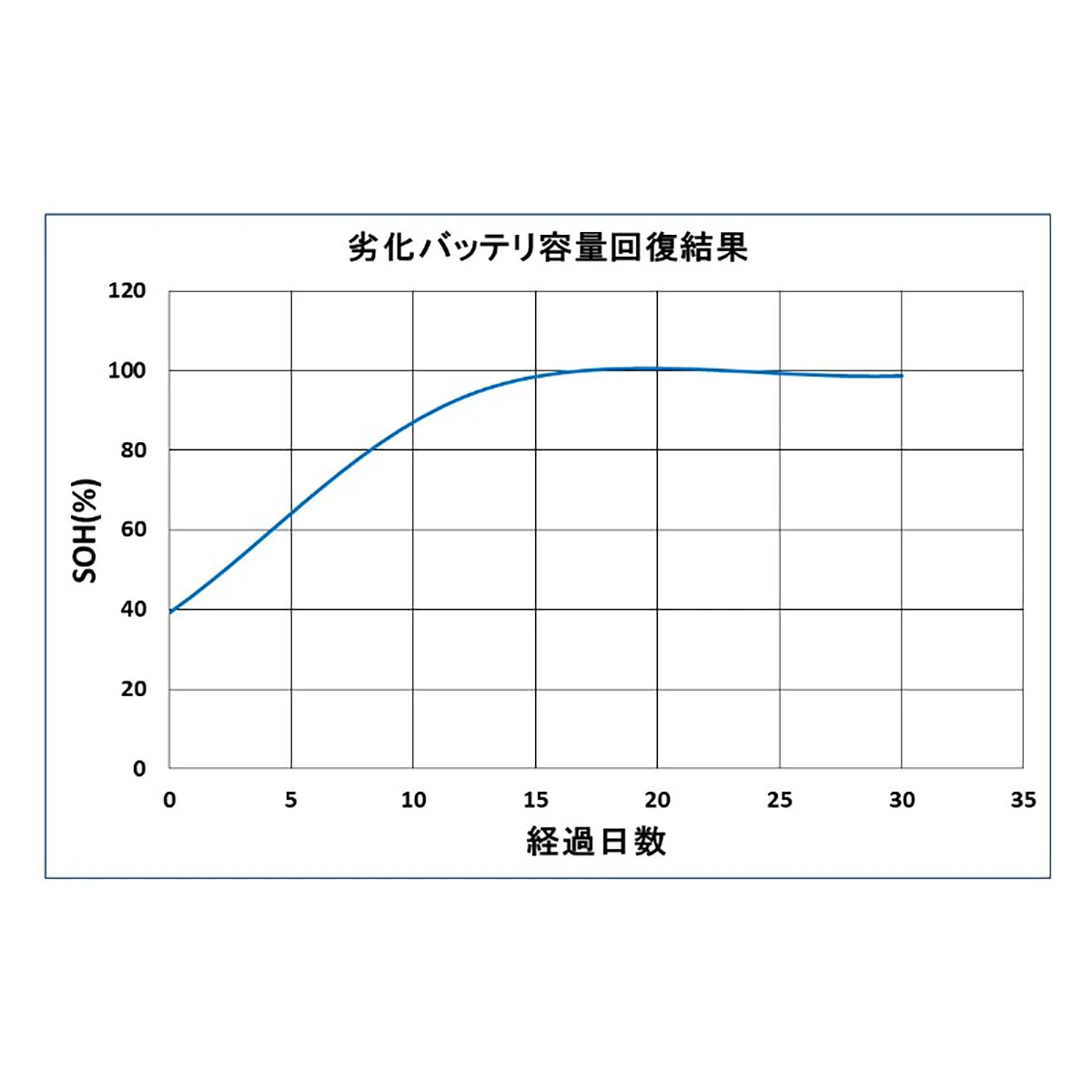 バッテリーリフレッシャー 12V用 ○型端子6.4mm径