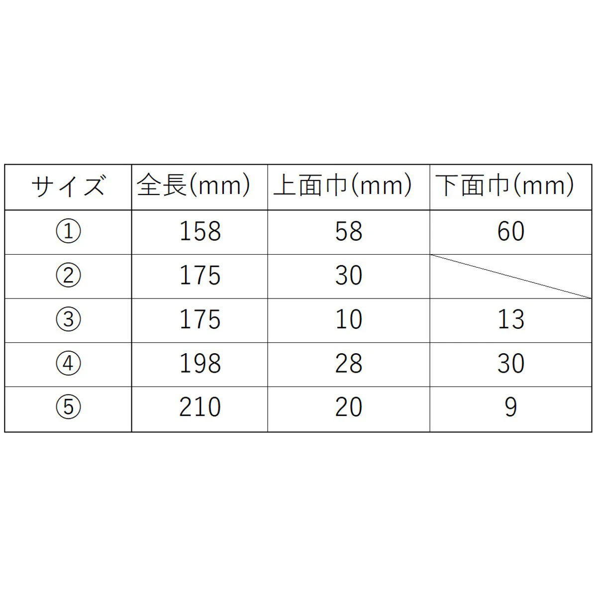 内張りはがしセット