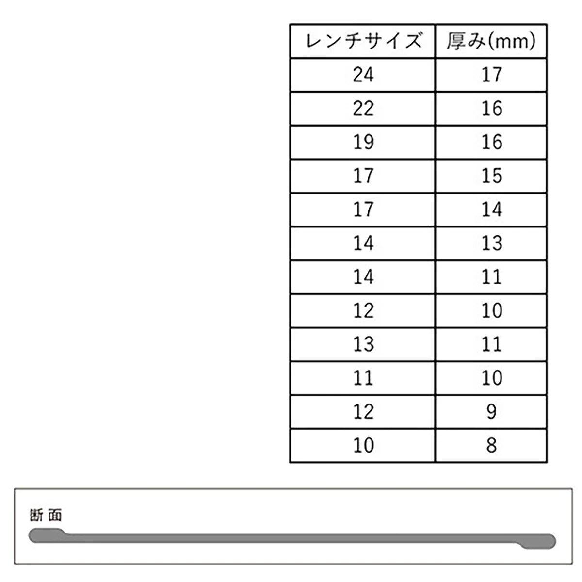 ストレートメガネレンチセット