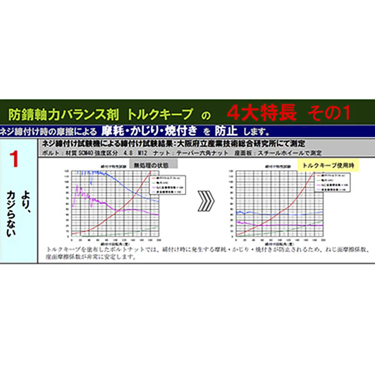 トルクキープ 防錆軸力安定剤