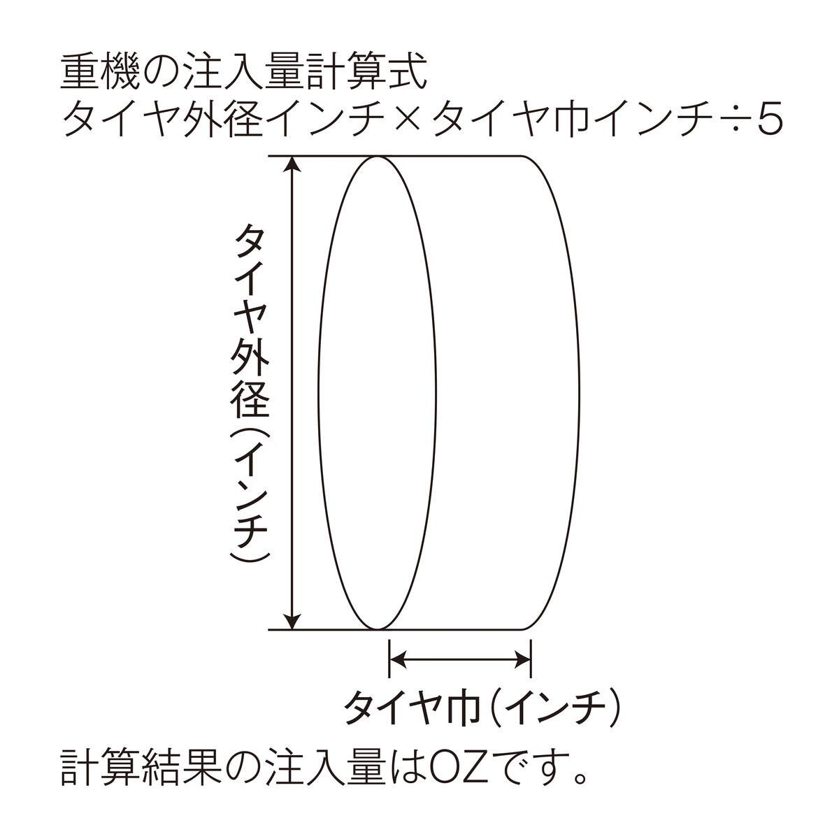 タイヤシーラント ペール缶用ポンプ