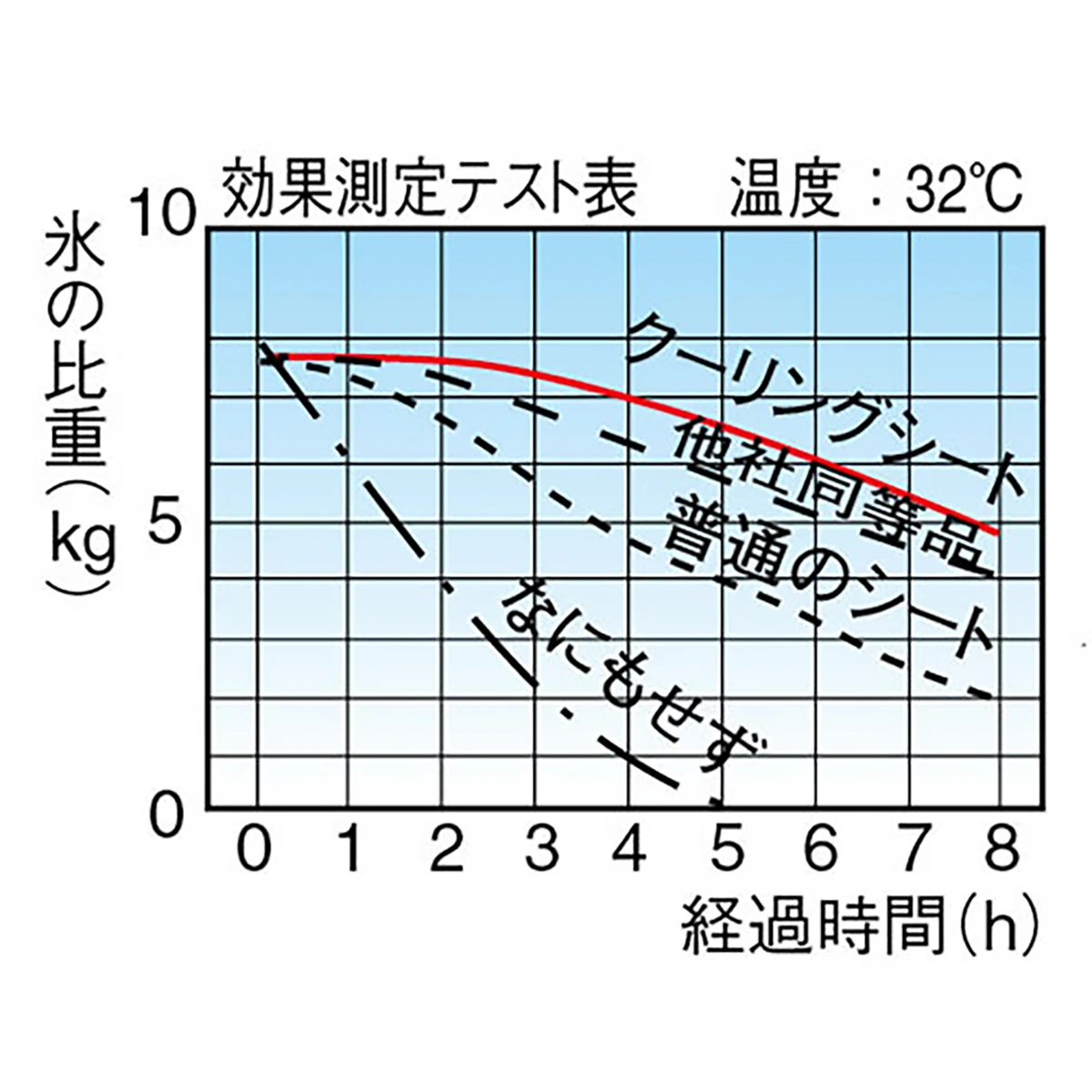 クーリング シート