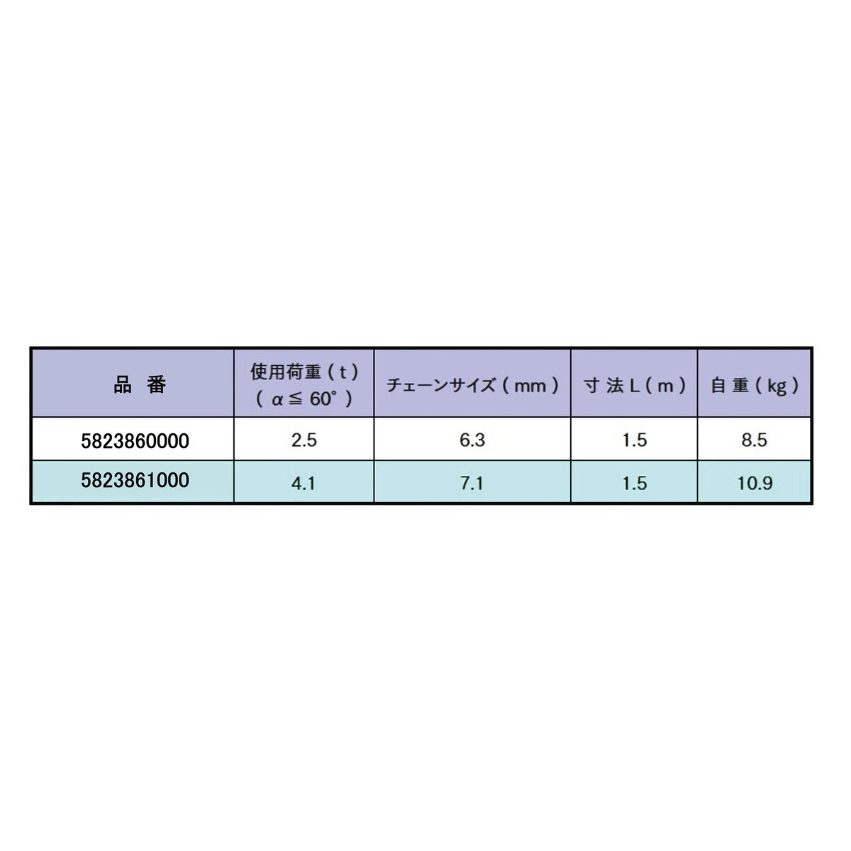 4本吊りチェーンスリング アイタイプ