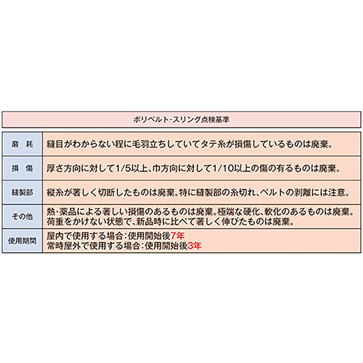 ポリベルトスリング JIS III級 ソフト面付 巾25mm 1m 1本