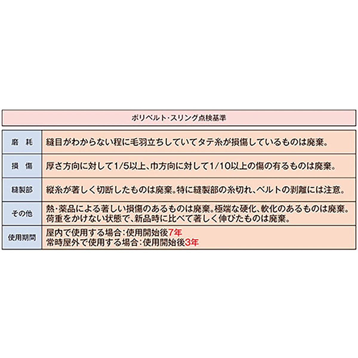 ポリベルトスリング JIS III級 ソフト面付 巾25mm 2.5m 1本