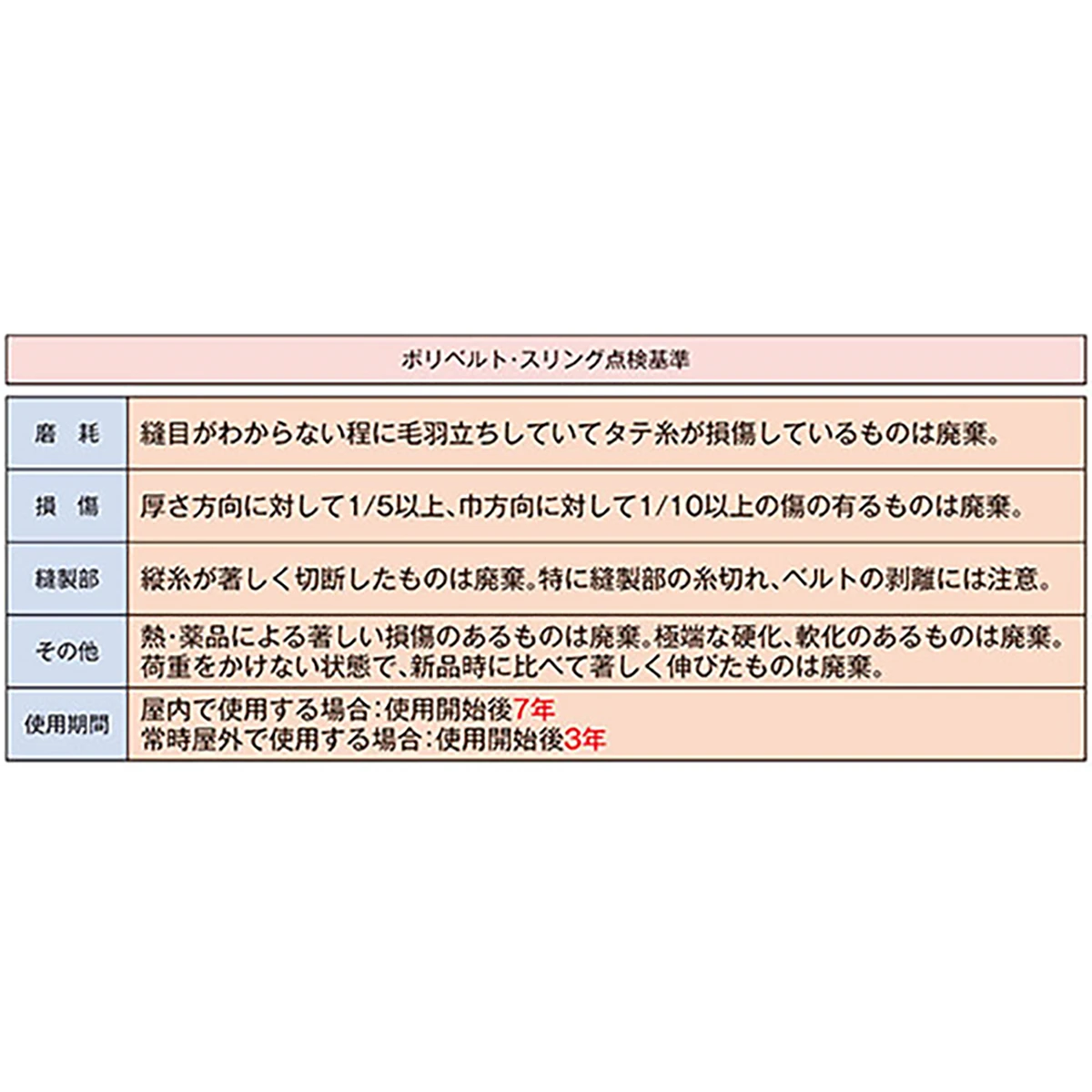 ポリベルトスリング JIS III級 ソフト面付 巾25mm 3m 1本