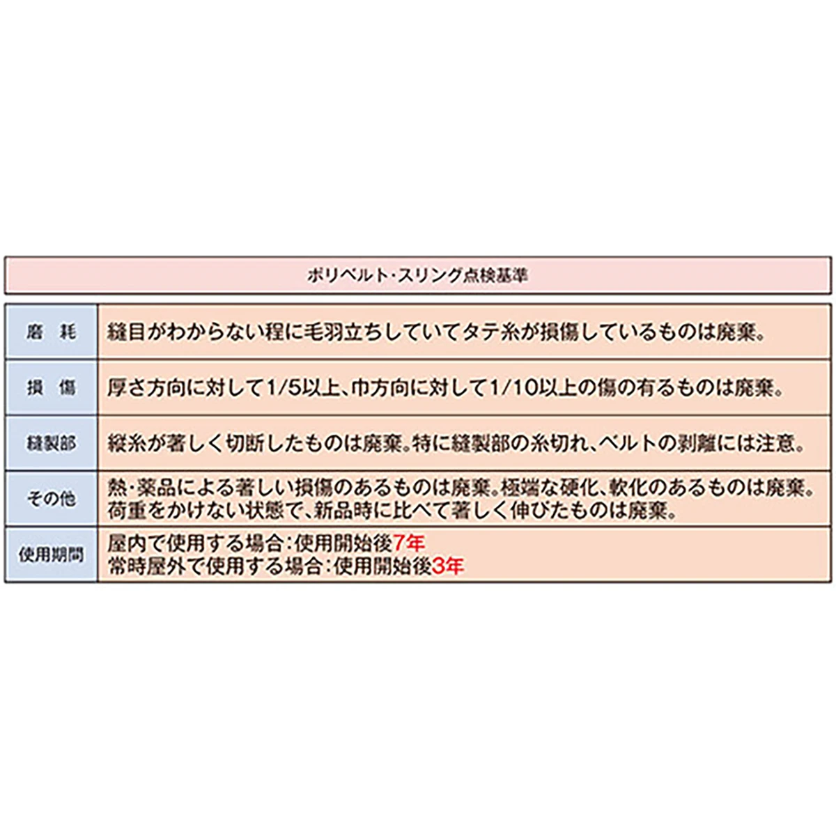 ポリベルトスリング JIS III級 ソフト面付 巾25mm 5m 1本