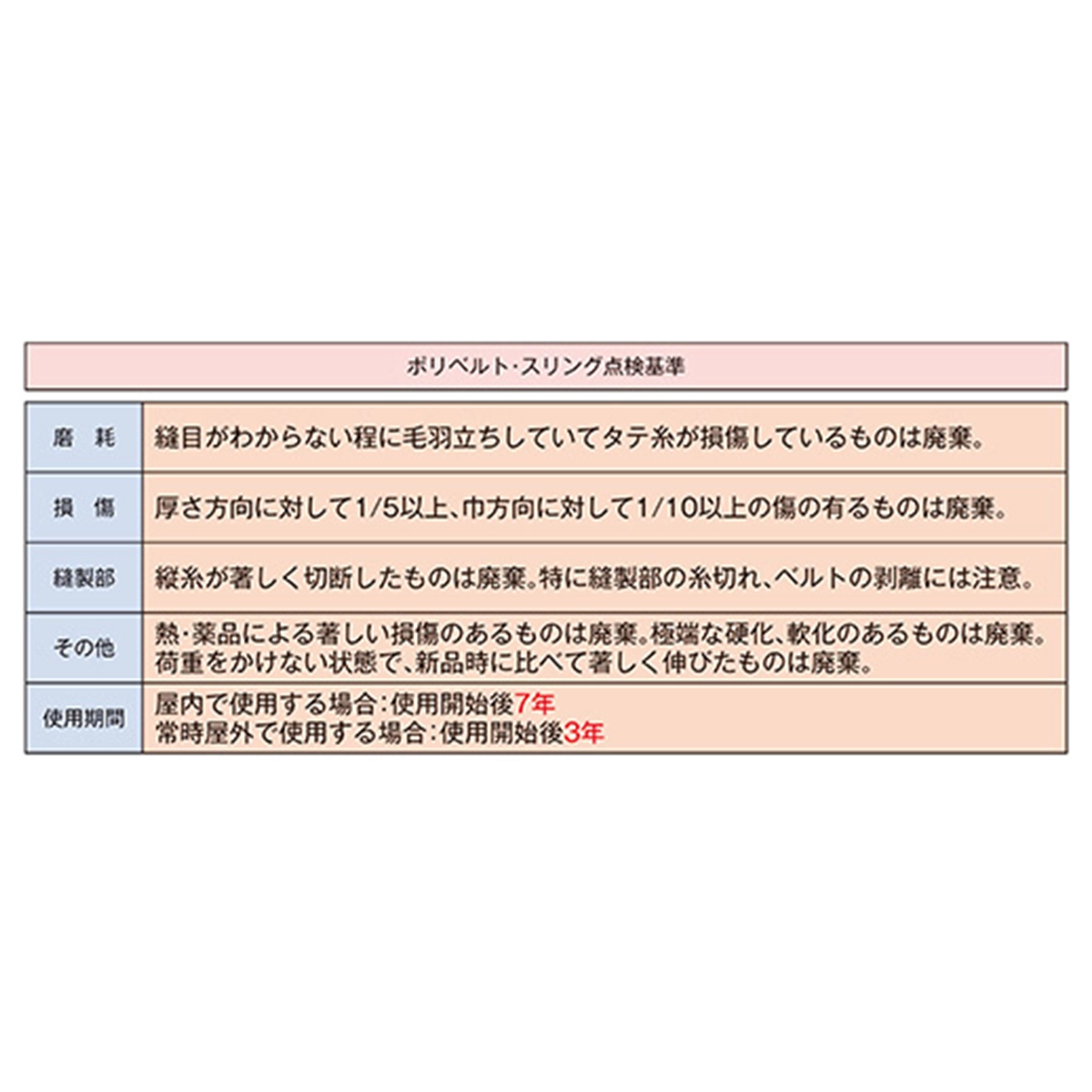 ポリベルトスリング JIS III級 ソフト面付 巾25mm 5.5m 1本