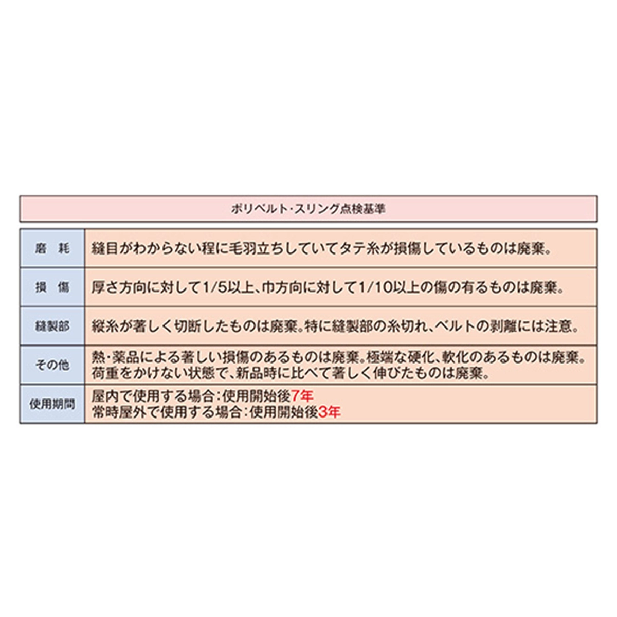 ポリベルトスリング JIS III級 ソフト面付 巾25mm 6m 1本