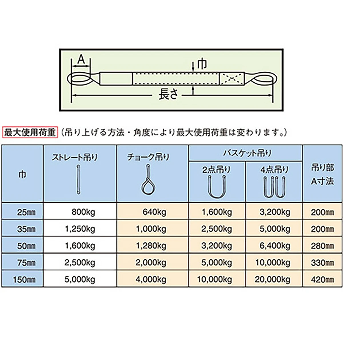 ポリベルトスリング JIS III級 ソフト面付 巾50mm 4.5m 1本