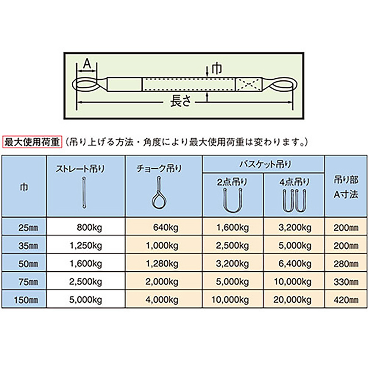ポリベルトスリング JIS III級 ソフト面付 巾50mm 5.5m 1本