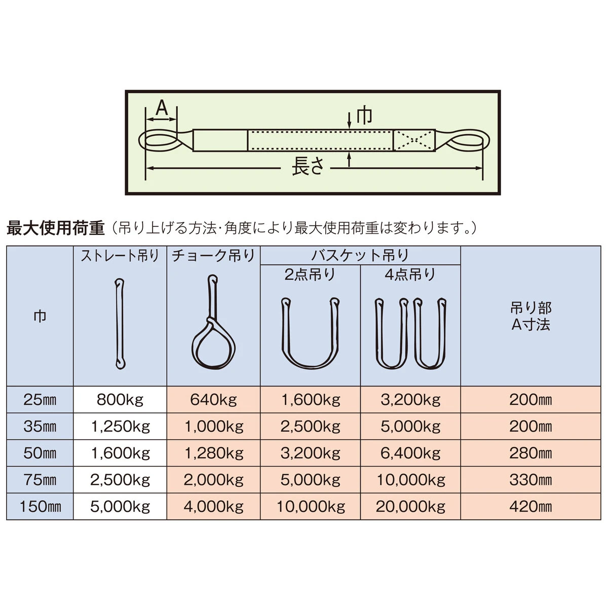 ポリベルトスリング JIS III級 ソフト面付 巾75mm 5m 1本