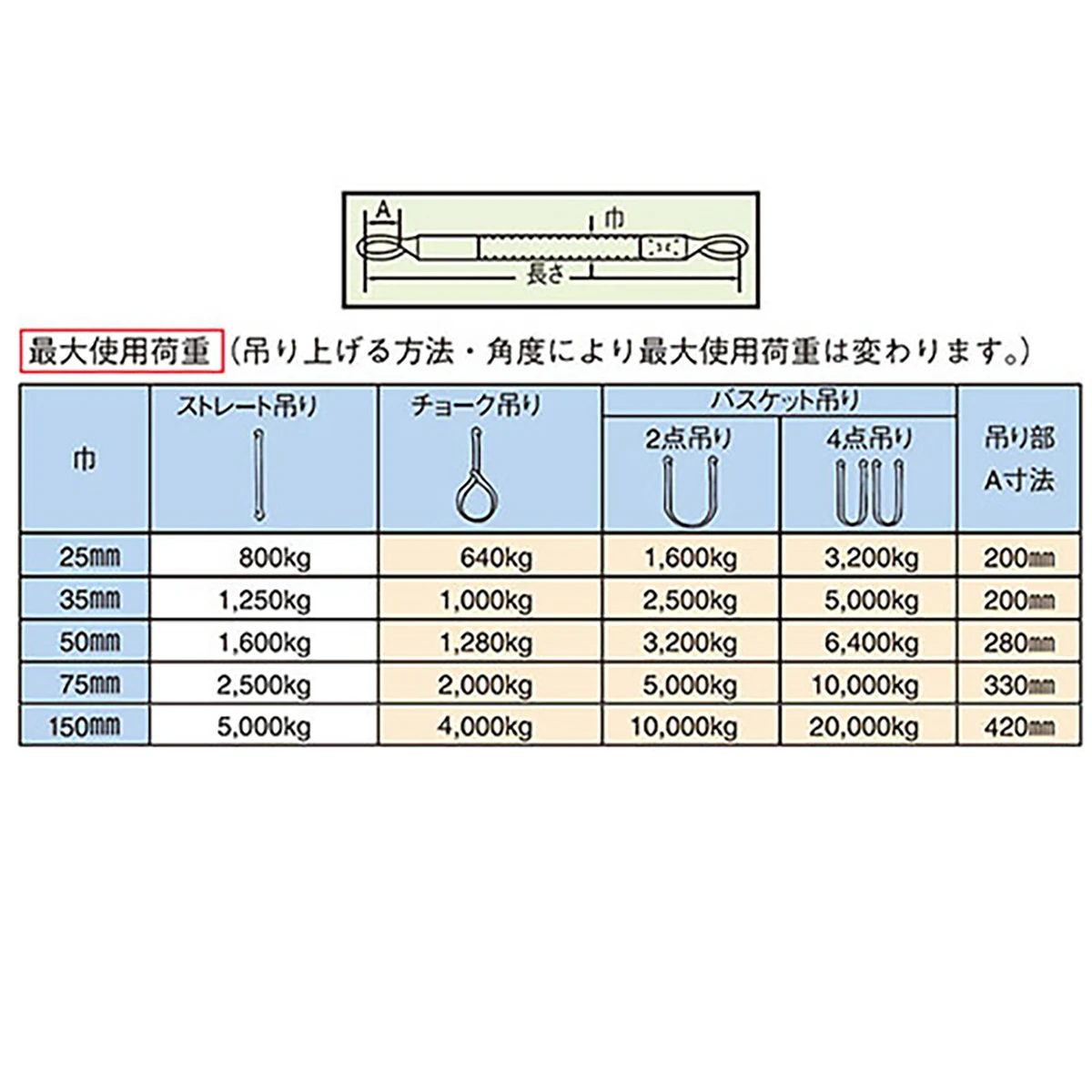 ポリベルトスリング JIS III級 巾25mm 1m 1本