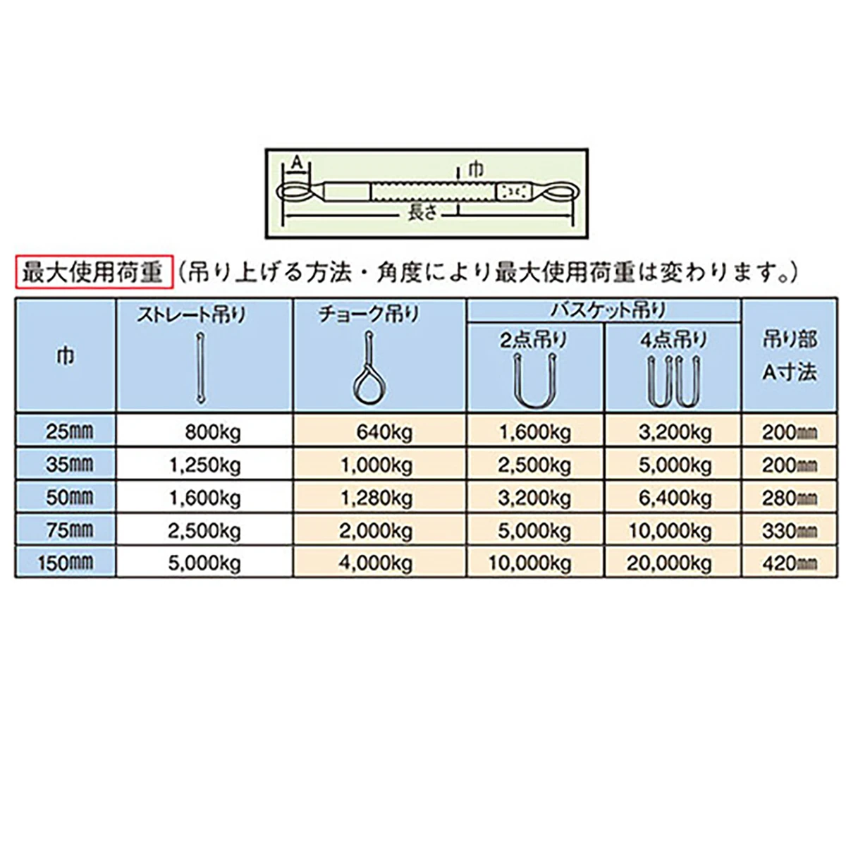 ポリベルトスリング JIS III級 巾25mm 1.5m 1本