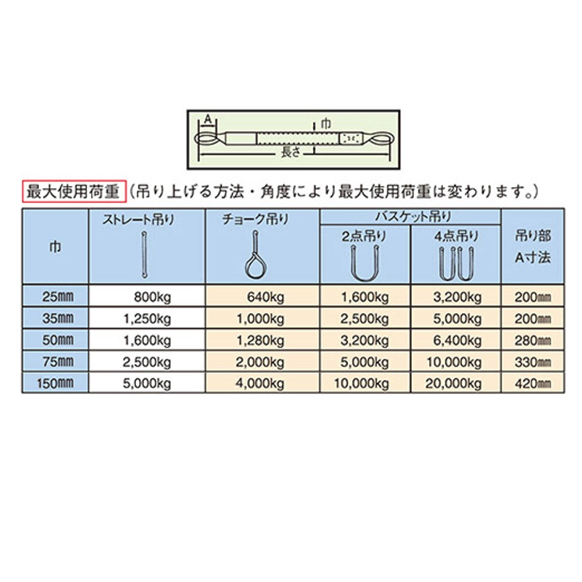 ポリベルトスリング JIS Ⅲ級 巾25mm 5.5m 1本