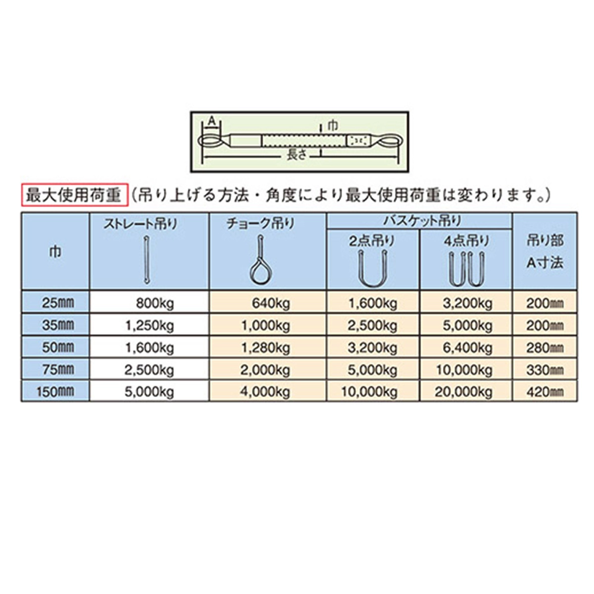 ポリベルトスリング JIS Ⅲ級 巾25mm 6m 1本