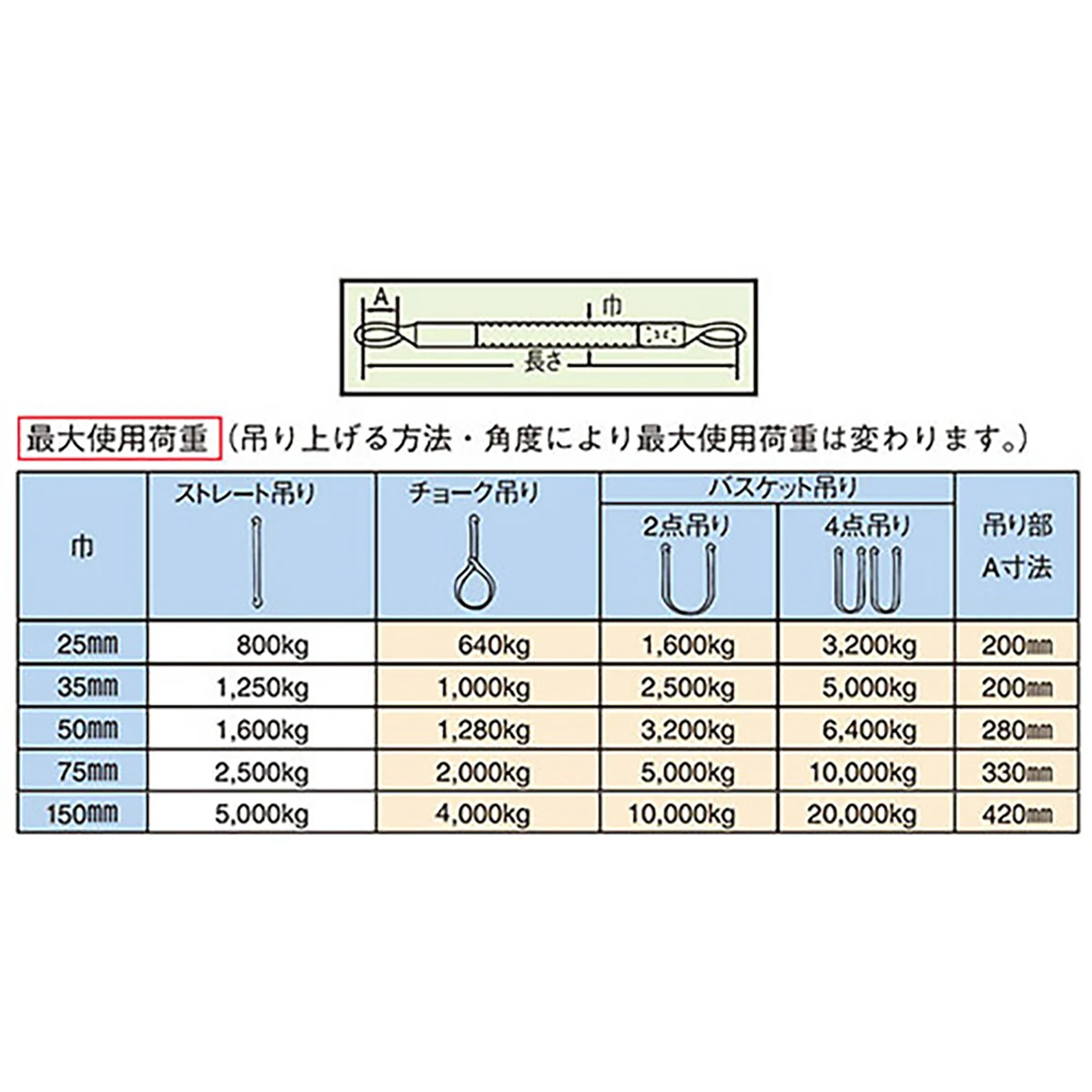 ポリベルトスリング JIS III級 巾35mm 2.5m 1本