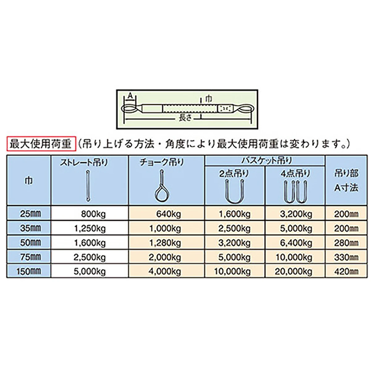 ポリベルトスリング JIS III級 巾35mm 3m 1本