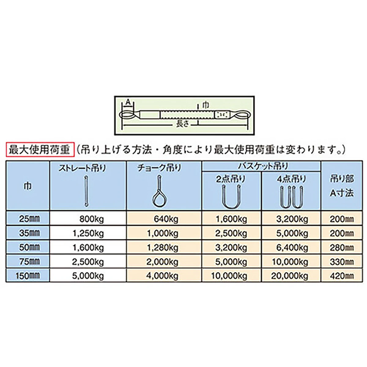 ポリベルトスリング JIS III級 巾35mm 3.5m 1本