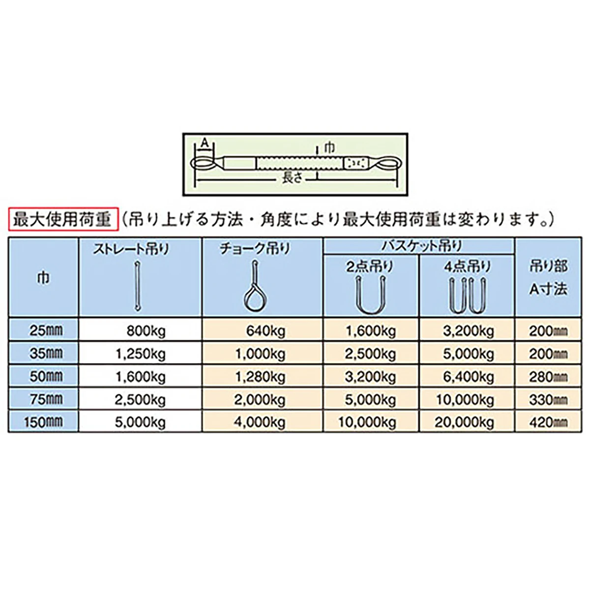 ポリベルトスリング JIS III級 巾35mm 4m 1本