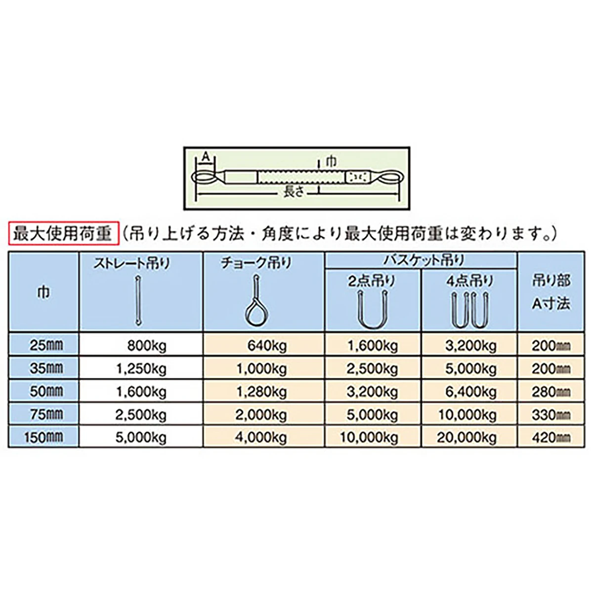 ポリベルトスリング JIS III級 巾35mm 4.5m 1本