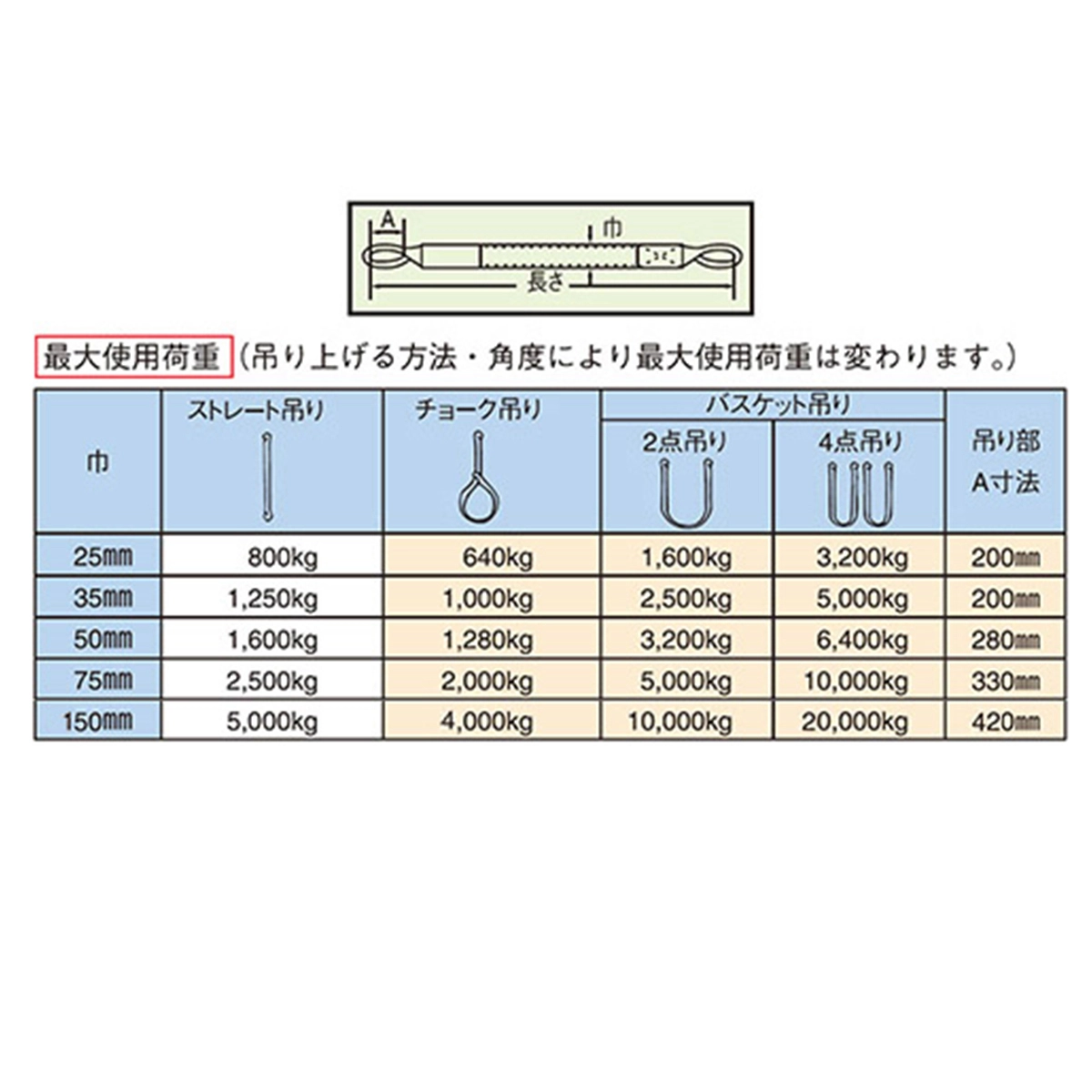 ポリベルトスリング JIS Ⅲ級 巾35mm 7m  1本