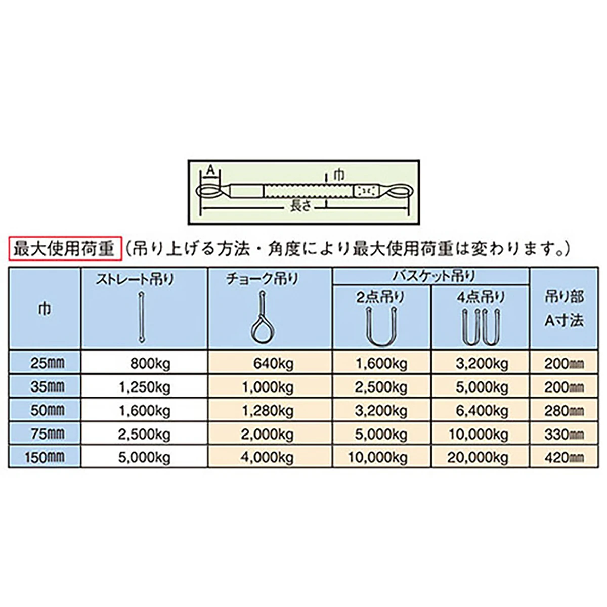 ポリベルトスリング JIS III級 巾50mm 1m 1本