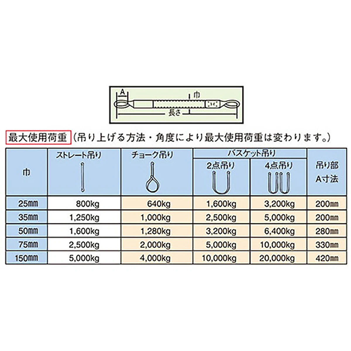 ポリベルトスリング JIS III級 巾50mm 2m 1本