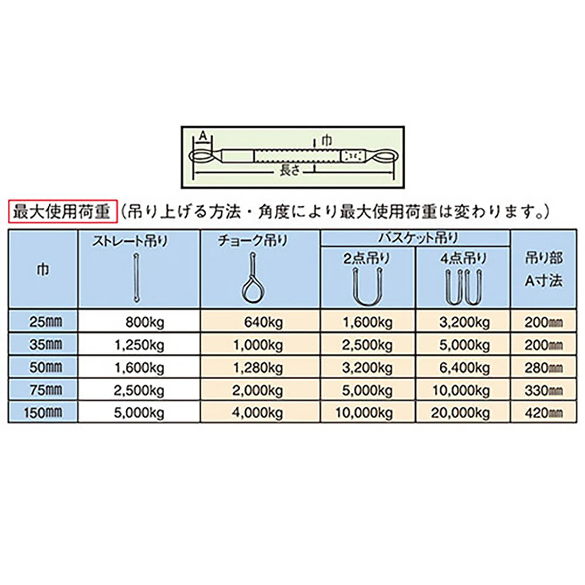 ポリベルトスリング JIS III級 巾50mm 2.5m 1本