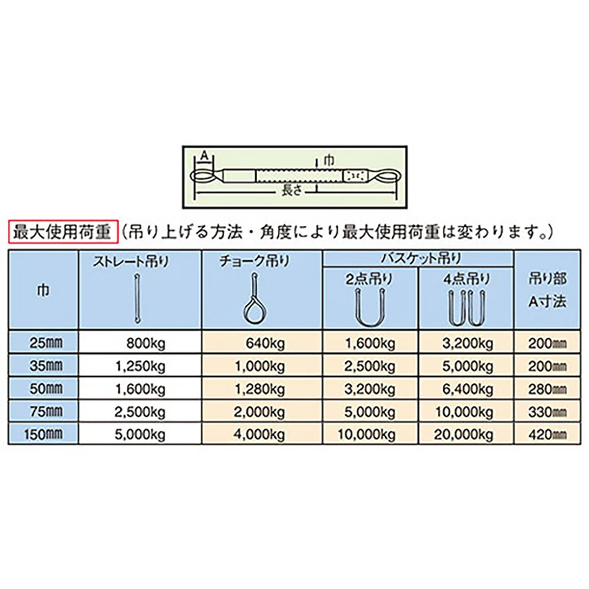 ポリベルトスリング JIS III級 巾50mm 5.5m 1本