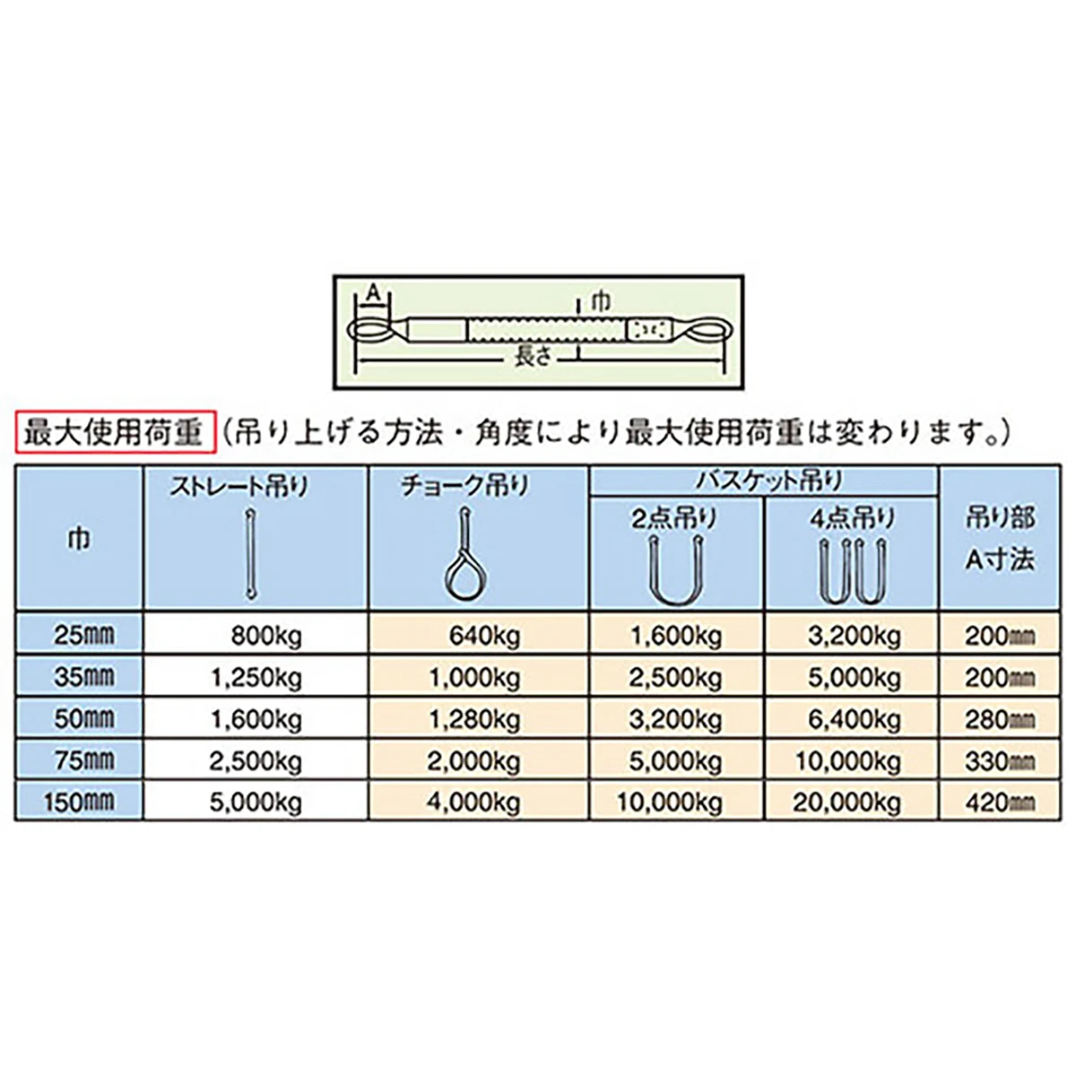 ポリベルトスリング JIS III級 巾75mm 6m 1本