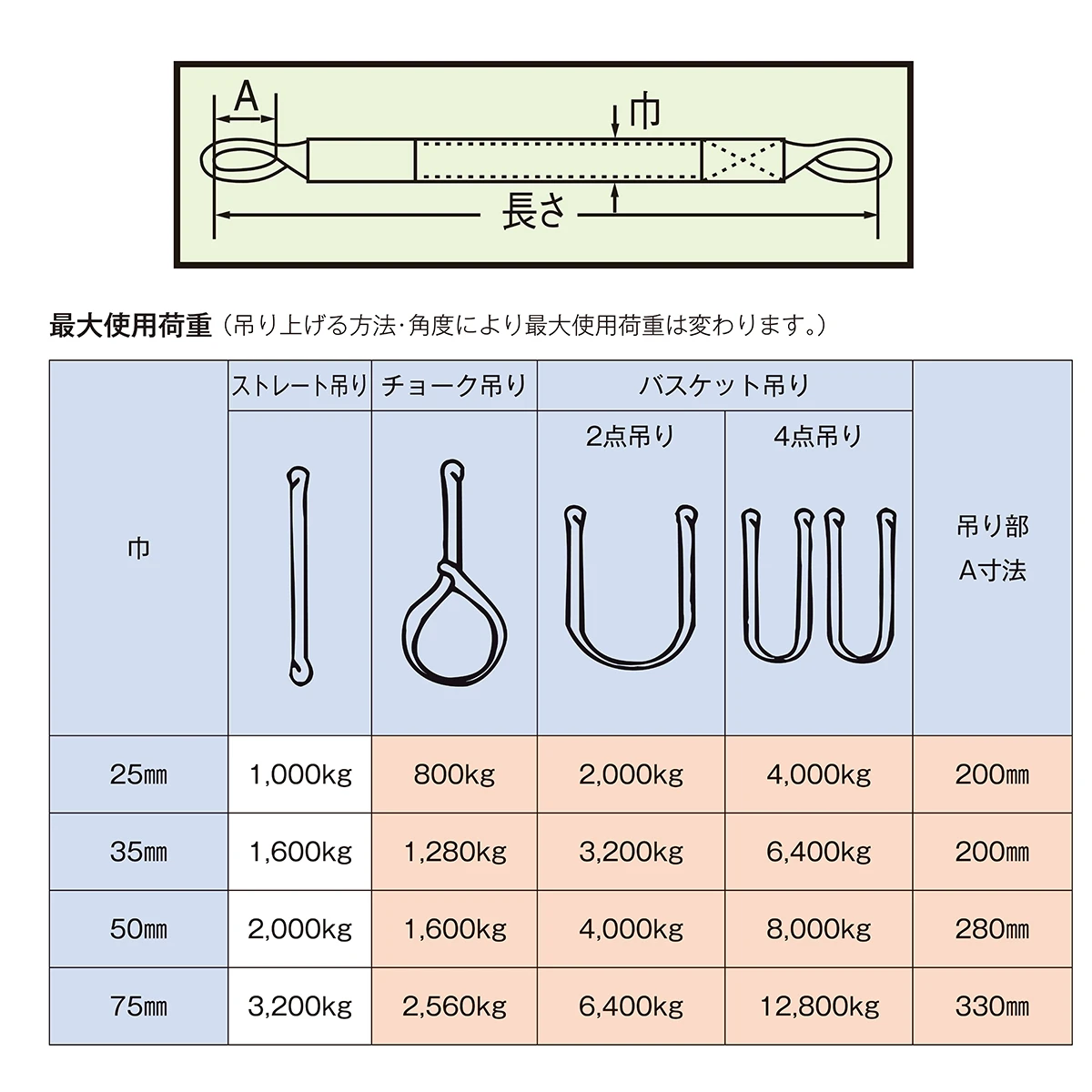 ポリベルトスリング JIS Ⅳ級 巾25mm 1.5m 1本